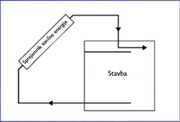SONČNO PREZRAČEVANJE, PROIZVODNJA, MONTAŽA IN PRODAJA OGREVALNIH NAPRAV, BENO KOČEVAR, S.P., ŽALEC