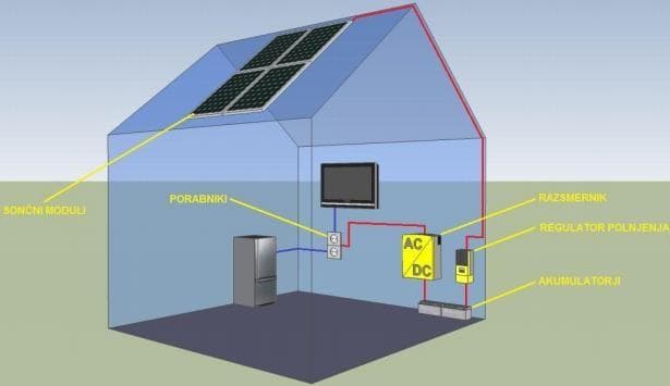 ENERSON, ENERGETSKE STORITVE, MARIBOR