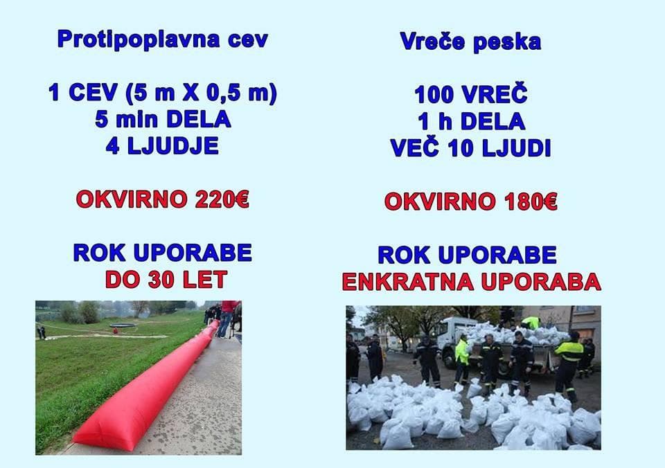 PROTIPOPLAVNA ZAŠČITA, LJUBLJANA