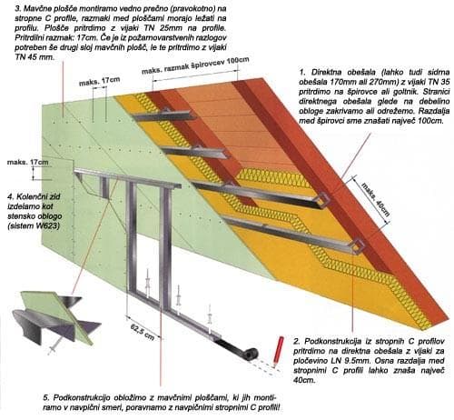 H-PRO, projektiranje in svetovanje v gradbeništvu, Žiri