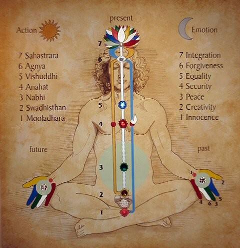 Wellness Gorenjska