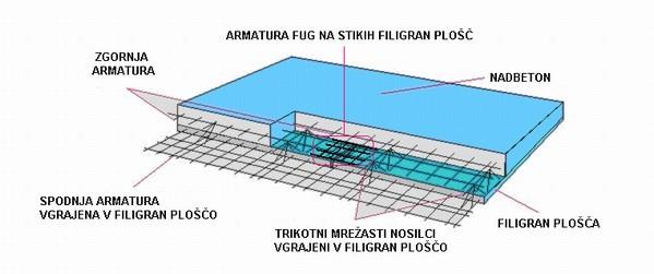 železn