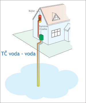 Klime servis prodaja montaža, toplotne črpalke